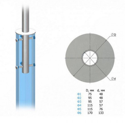 Кронштейн однорожковый угловой на фланце 2К1(15°)-2,0-2,0-Ф6-Тр.48 20 кг